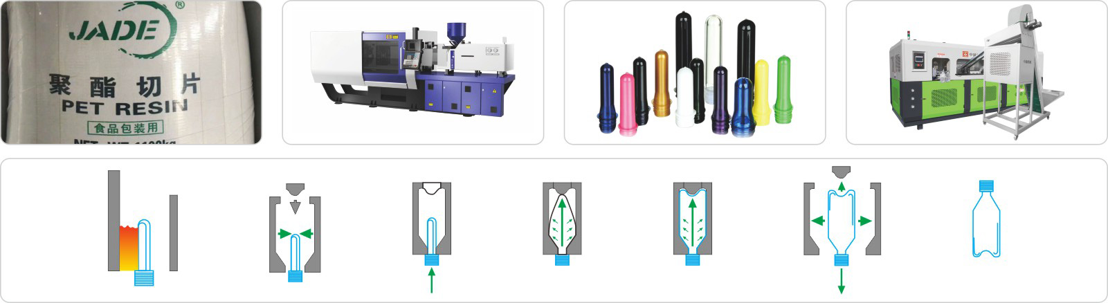 Production process